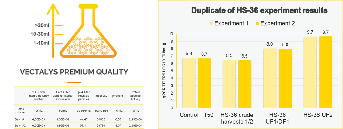 High quality from small scale to large scale 